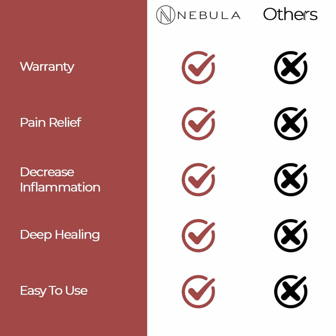 nebula comparison table